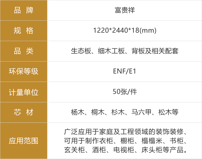 富貴祥生態(tài)板參數(shù)