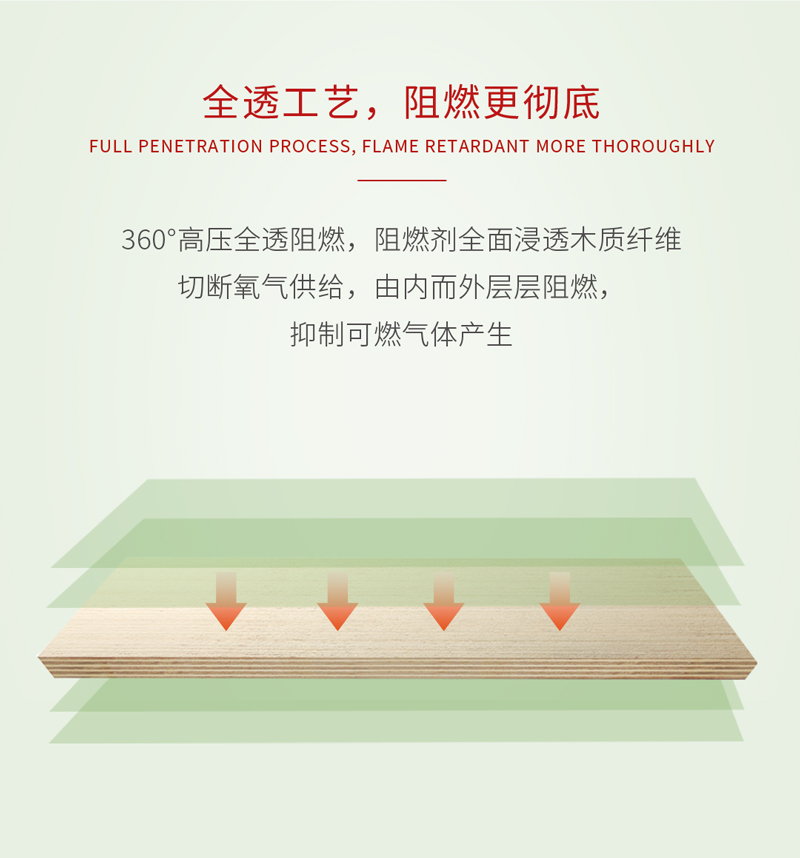 阻燃板工藝